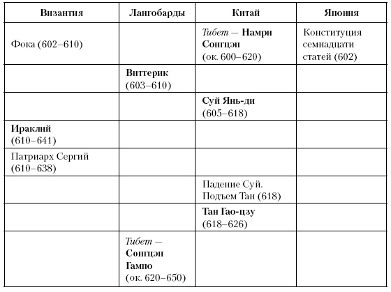 История Средневекового мира. От Константина до первых Крестовых походов История Средневекового мира. От Константина до первых Крестовых походов