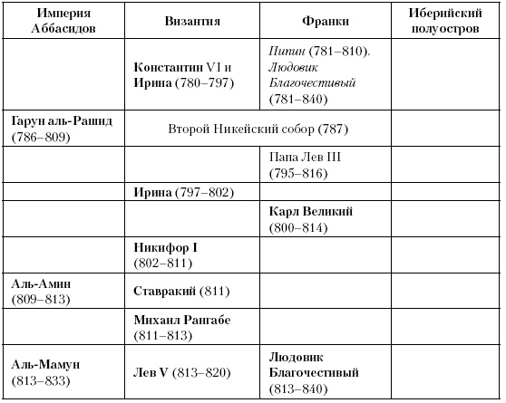 История Средневекового мира. От Константина до первых Крестовых походов История Средневекового мира. От Константина до первых Крестовых походов