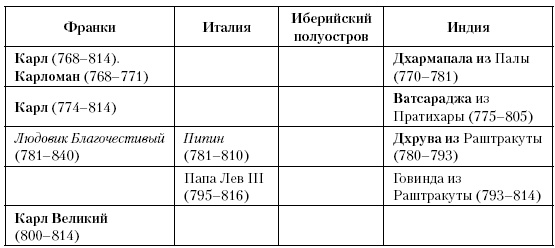 История Средневекового мира. От Константина до первых Крестовых походов История Средневекового мира. От Константина до первых Крестовых походов