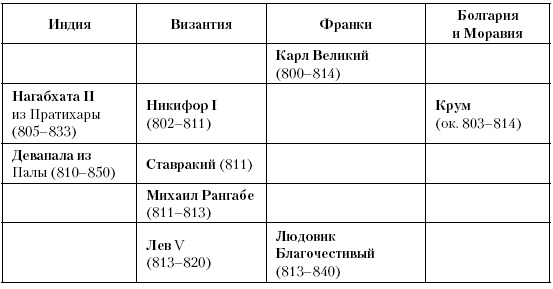История Средневекового мира. От Константина до первых Крестовых походов История Средневекового мира. От Константина до первых Крестовых походов
