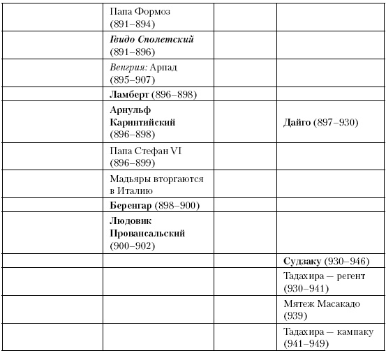 История Средневекового мира. От Константина до первых Крестовых походов История Средневекового мира. От Константина до первых Крестовых походов