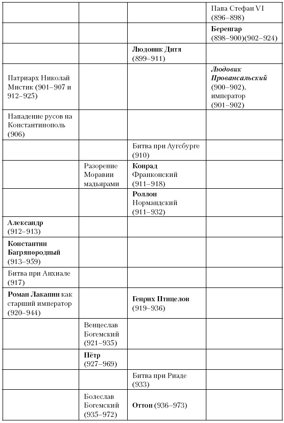 История Средневекового мира. От Константина до первых Крестовых походов История Средневекового мира. От Константина до первых Крестовых походов