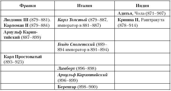 История Средневекового мира. От Константина до первых Крестовых походов История Средневекового мира. От Константина до первых Крестовых походов