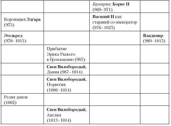 История Средневекового мира. От Константина до первых Крестовых походов История Средневекового мира. От Константина до первых Крестовых походов