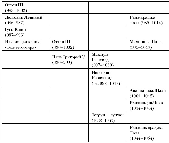 История Средневекового мира. От Константина до первых Крестовых походов История Средневекового мира. От Константина до первых Крестовых походов