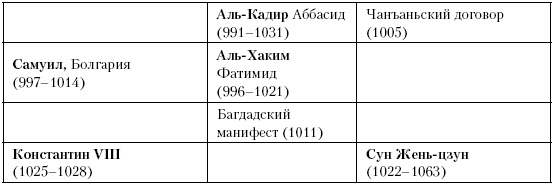 История Средневекового мира. От Константина до первых Крестовых походов История Средневекового мира. От Константина до первых Крестовых походов