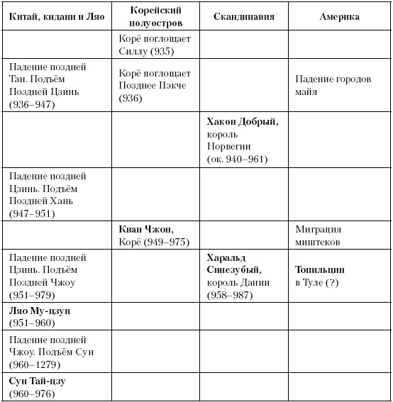 История Средневекового мира. От Константина до первых Крестовых походов История Средневекового мира. От Константина до первых Крестовых походов
