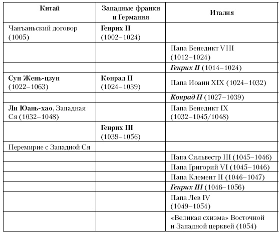 История Средневекового мира. От Константина до первых Крестовых походов История Средневекового мира. От Константина до первых Крестовых походов