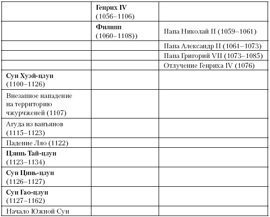 История Средневекового мира. От Константина до первых Крестовых походов История Средневекового мира. От Константина до первых Крестовых походов