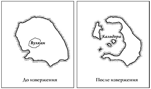История Древнего мира. От истоков цивилизации до падения Рима История Древнего мира. От истоков цивилизации до падения Рима