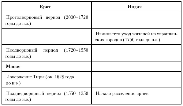 История Древнего мира. От истоков цивилизации до падения Рима История Древнего мира. От истоков цивилизации до падения Рима
