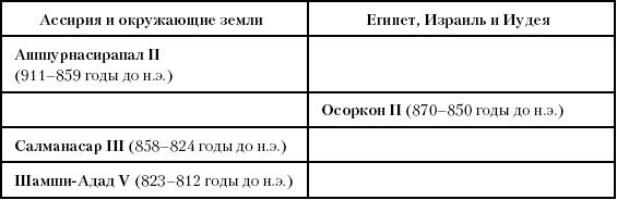 История Древнего мира. От истоков цивилизации до падения Рима История Древнего мира. От истоков цивилизации до падения Рима