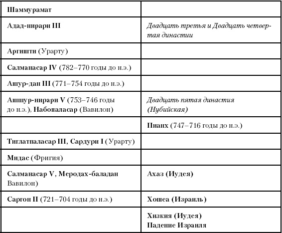 История Древнего мира. От истоков цивилизации до падения Рима История Древнего мира. От истоков цивилизации до падения Рима
