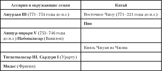 История Древнего мира. От истоков цивилизации до падения Рима История Древнего мира. От истоков цивилизации до падения Рима