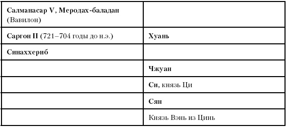 История Древнего мира. От истоков цивилизации до падения Рима История Древнего мира. От истоков цивилизации до падения Рима