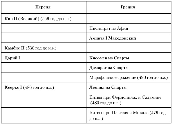 История Древнего мира. От истоков цивилизации до падения Рима История Древнего мира. От истоков цивилизации до падения Рима