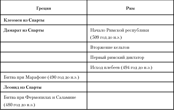 История Древнего мира. От истоков цивилизации до падения Рима История Древнего мира. От истоков цивилизации до падения Рима