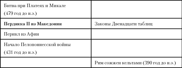 История Древнего мира. От истоков цивилизации до падения Рима История Древнего мира. От истоков цивилизации до падения Рима