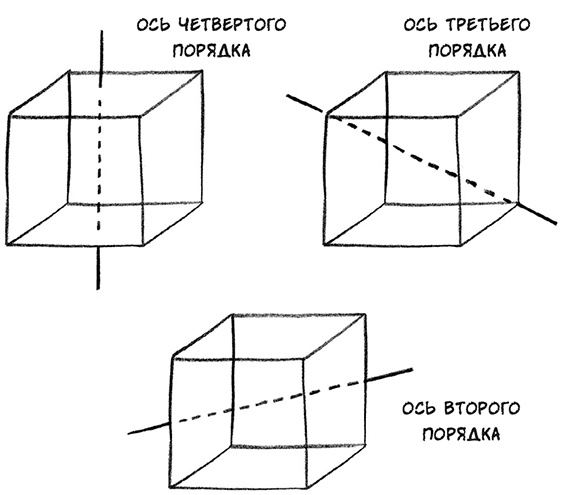 О том, чего мы не можем знать. Путешествие к рубежам знаний О том, чего мы не можем знать. Путешествие к рубежам знаний