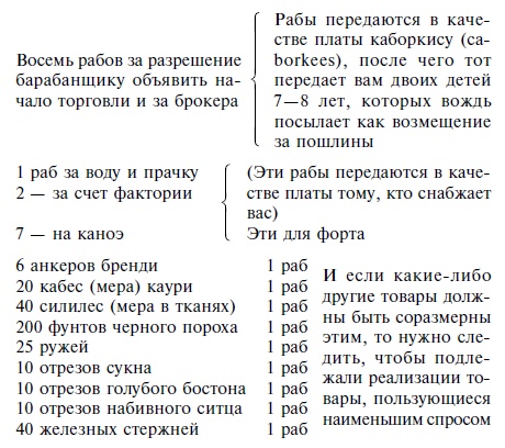 История работорговли. Странствия невольничьих кораблей в Антлантике