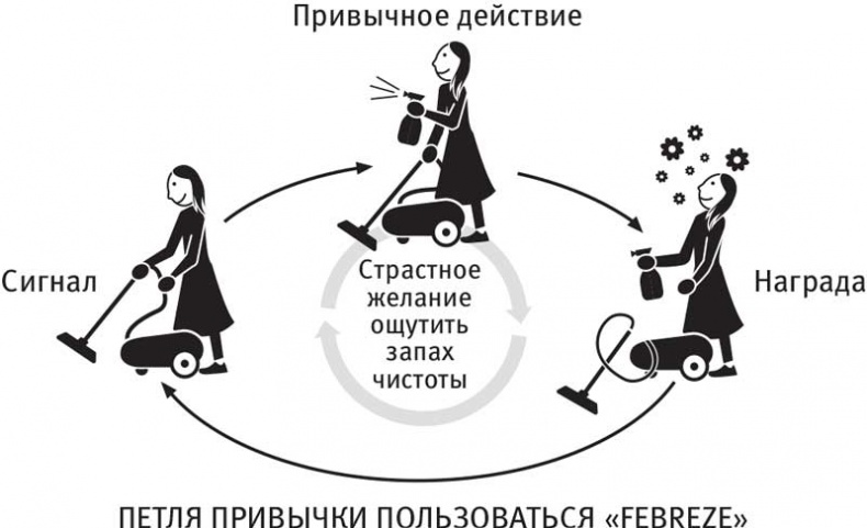 Власть привычки. Почему мы живем и работаем именно так, а не иначе Власть привычки. Почему мы живем и работаем именно так, а не иначе