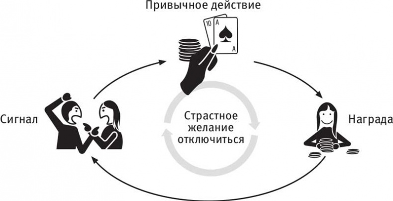 Власть привычки. Почему мы живем и работаем именно так, а не иначе Власть привычки. Почему мы живем и работаем именно так, а не иначе