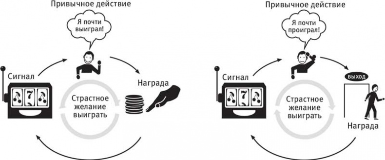 Власть привычки. Почему мы живем и работаем именно так, а не иначе Власть привычки. Почему мы живем и работаем именно так, а не иначе