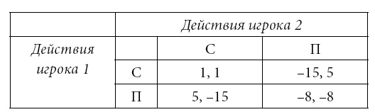 Институты и путь к современной экономике. Уроки средневековой торговли