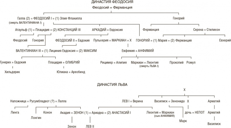 Эпоха Аттилы. Римская империя и варвары в V веке Эпоха Аттилы. Римская империя и варвары в V веке