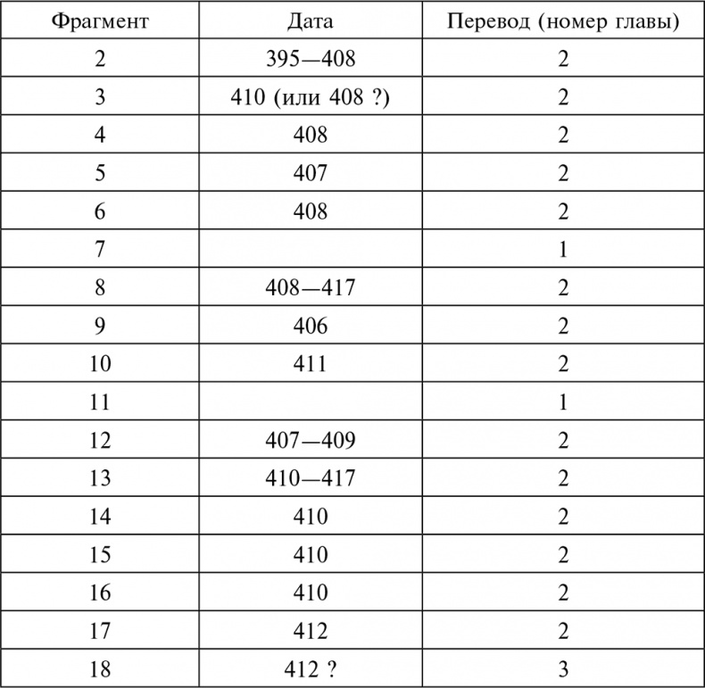 Эпоха Аттилы. Римская империя и варвары в V веке Эпоха Аттилы. Римская империя и варвары в V веке