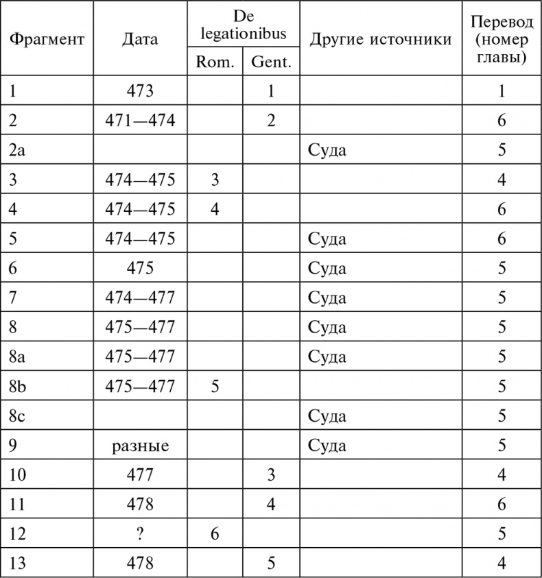 Эпоха Аттилы. Римская империя и варвары в V веке Эпоха Аттилы. Римская империя и варвары в V веке