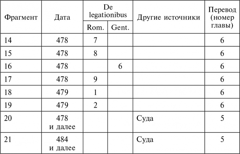 Эпоха Аттилы. Римская империя и варвары в V веке Эпоха Аттилы. Римская империя и варвары в V веке