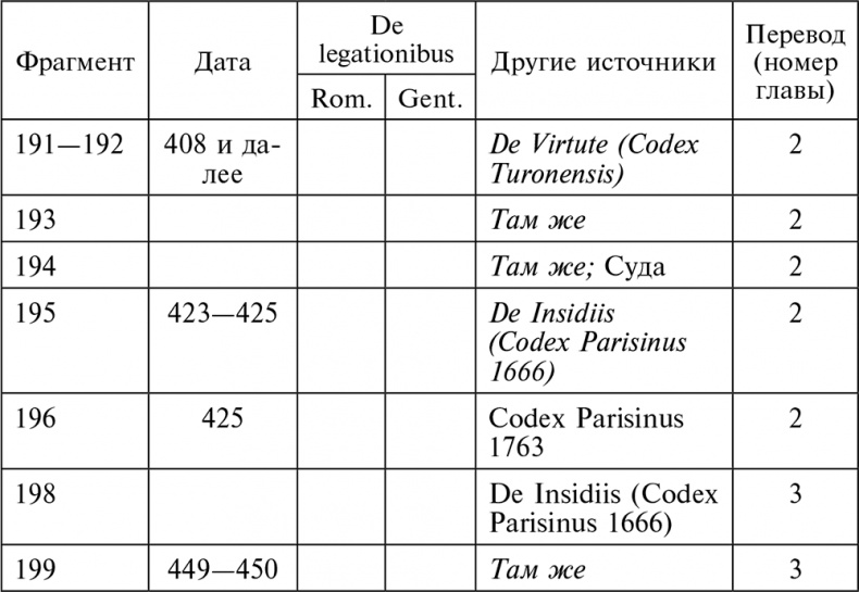 Эпоха Аттилы. Римская империя и варвары в V веке Эпоха Аттилы. Римская империя и варвары в V веке