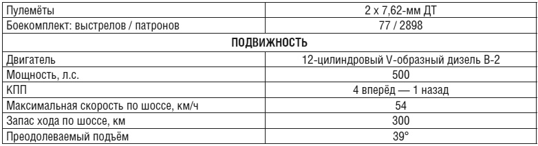 Танки Танки