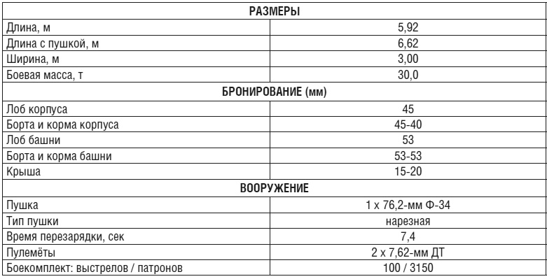 Танки Танки