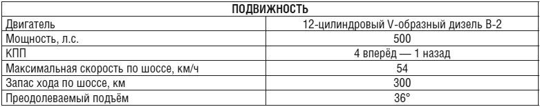 Танки Танки