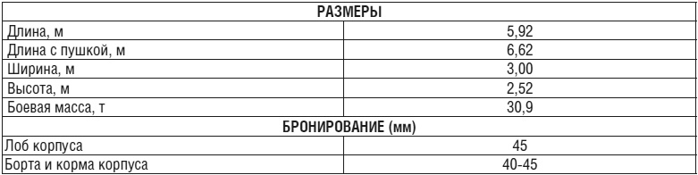 Танки Танки