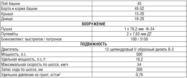 Танки Танки