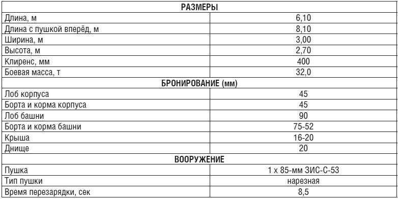 Танки Танки