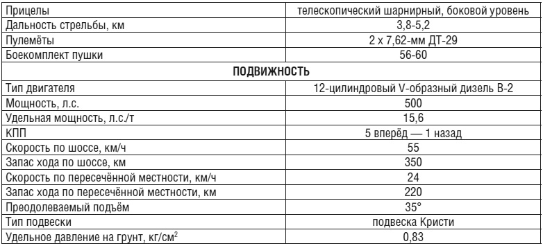Танки Танки