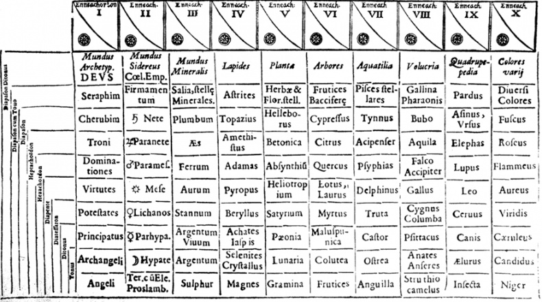 На плечах гигантов На плечах гигантов