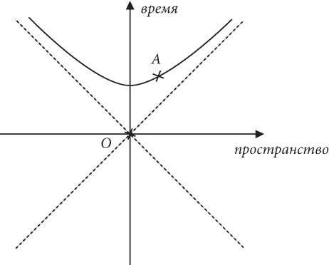 Почему Е=mc?? И почему это должно нас волновать