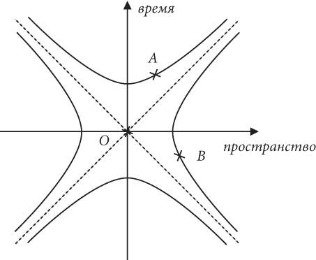 Почему Е=mc?? И почему это должно нас волновать