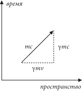Почему Е=mc?? И почему это должно нас волновать