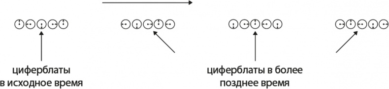 Вселенная. Курс выживания среди черных дыр, временных парадоксов, квантовой неопределенности Вселенная. Курс выживания среди черных дыр, временных парадоксов, квантовой неопределенности