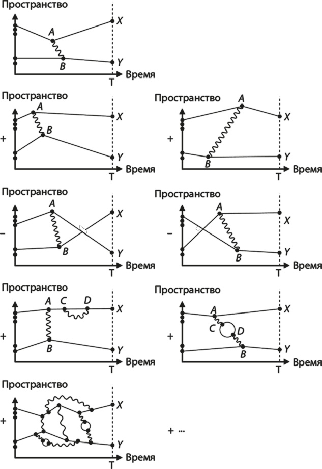 Вселенная. Курс выживания среди черных дыр, временных парадоксов, квантовой неопределенности Вселенная. Курс выживания среди черных дыр, временных парадоксов, квантовой неопределенности