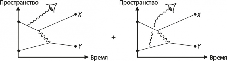 Вселенная. Курс выживания среди черных дыр, временных парадоксов, квантовой неопределенности Вселенная. Курс выживания среди черных дыр, временных парадоксов, квантовой неопределенности