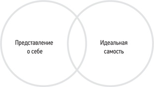 Психология. Люди, концепции, эксперименты Психология. Люди, концепции, эксперименты