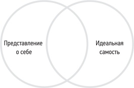 Психология. Люди, концепции, эксперименты Психология. Люди, концепции, эксперименты