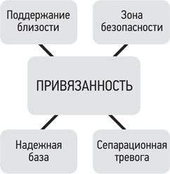 Психология. Люди, концепции, эксперименты Психология. Люди, концепции, эксперименты